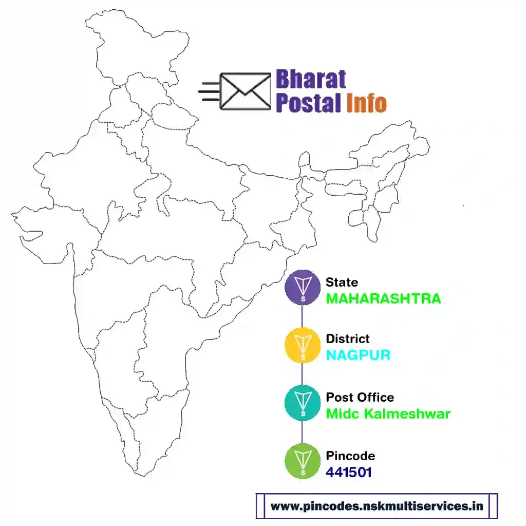 maharashtra-nagpur-midc kalmeshwar-441501